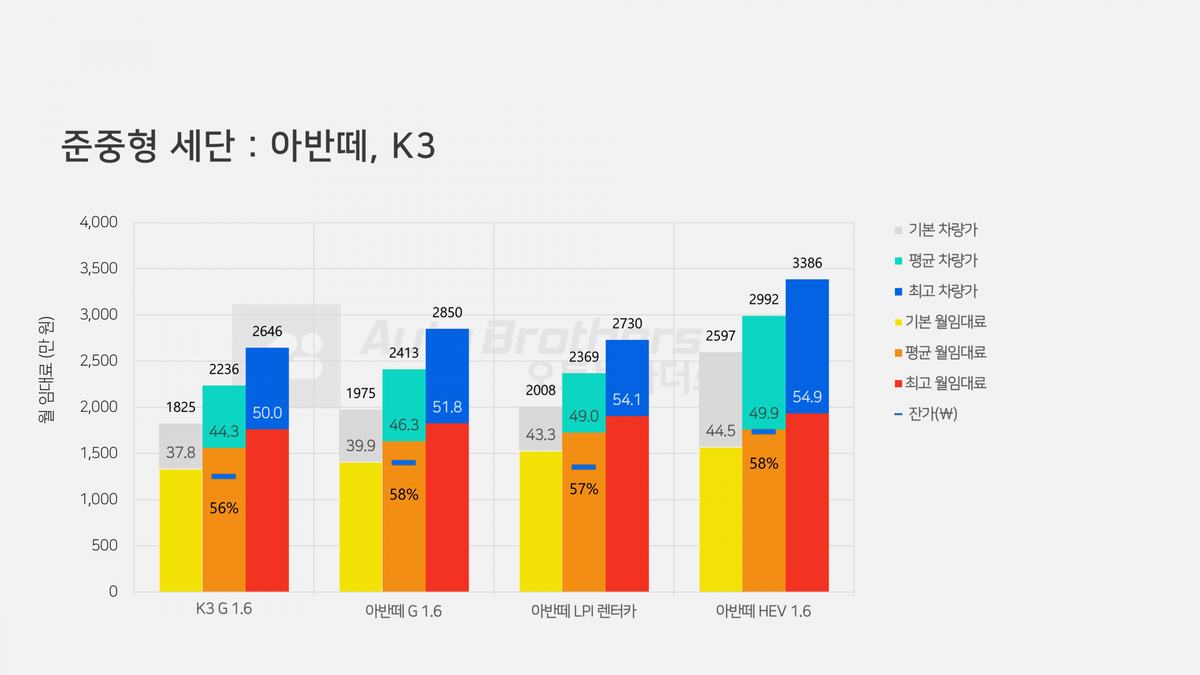아반떼 k3