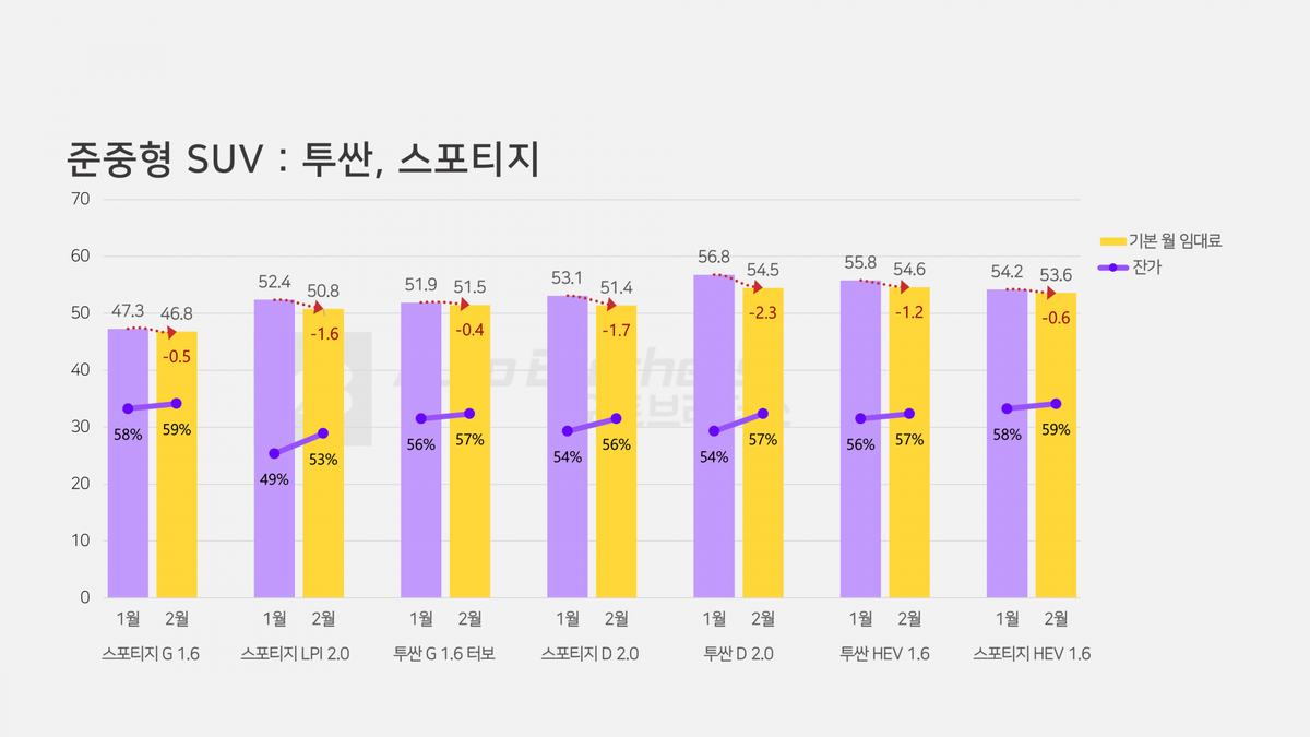 투싼 스포티지
