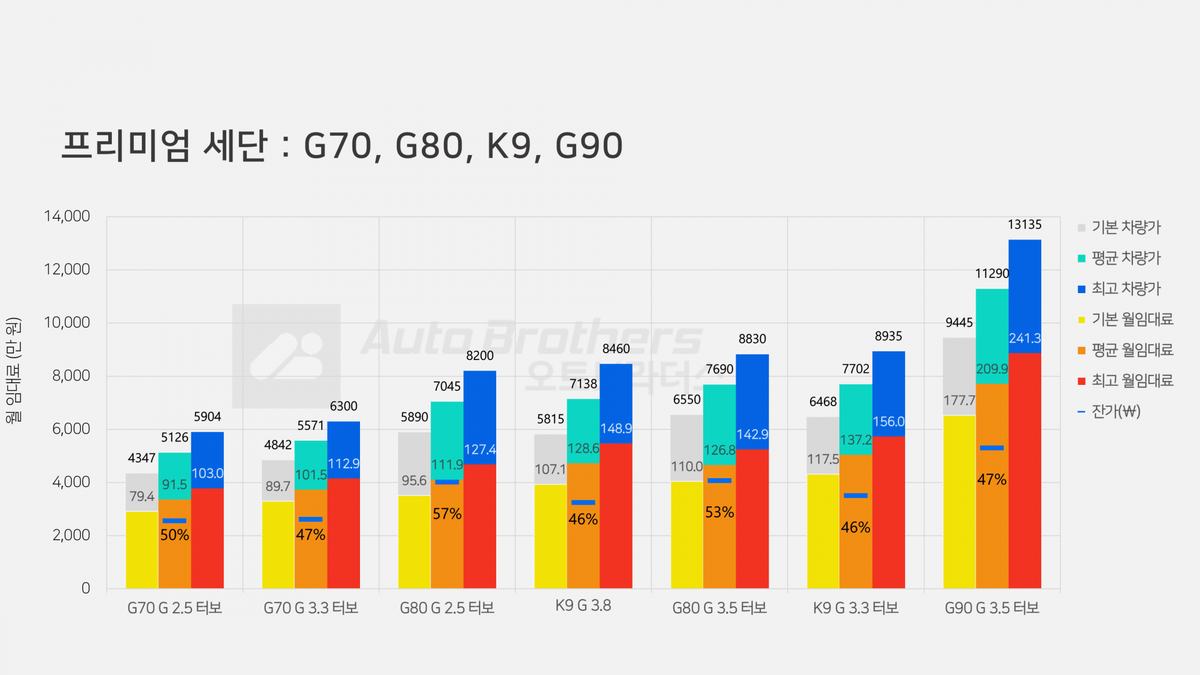 G70 G80 K9 G90