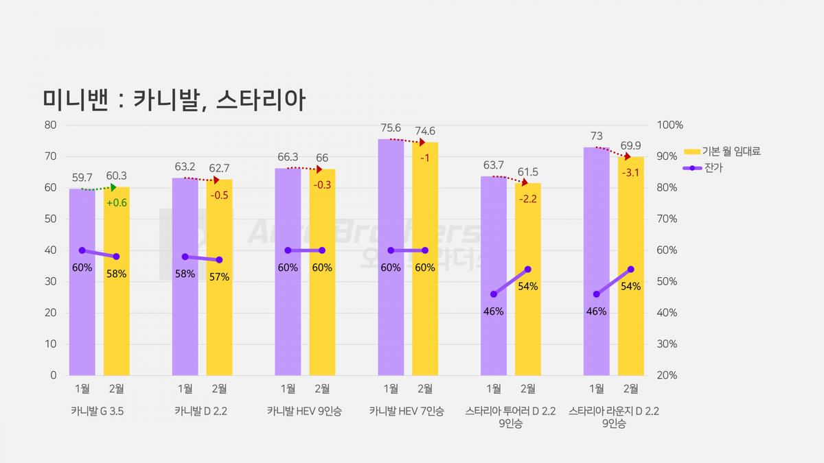 카니발 스타리아