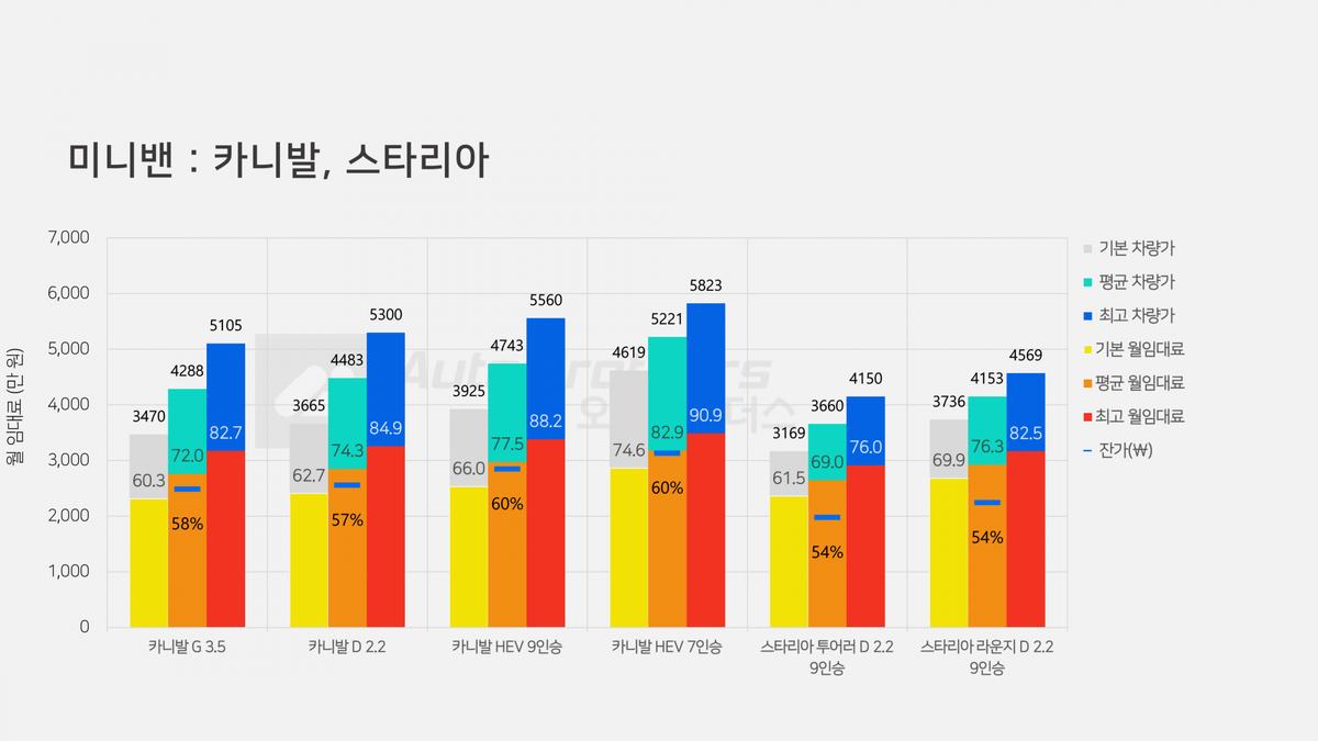 카니발 스타리아
