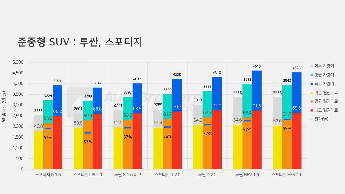 투싼 스포티지