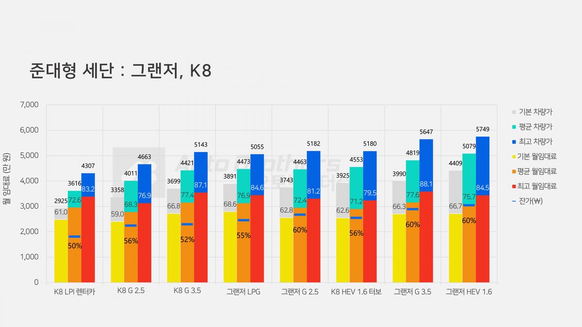 그랜저 K8