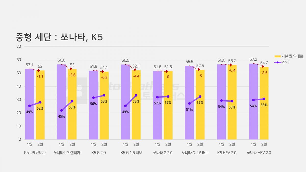 쏘나타 K5