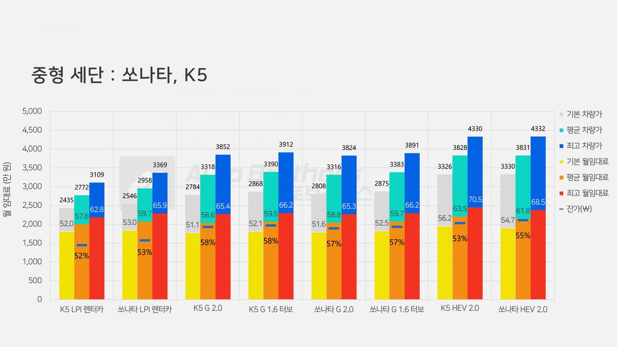 쏘나타 K5