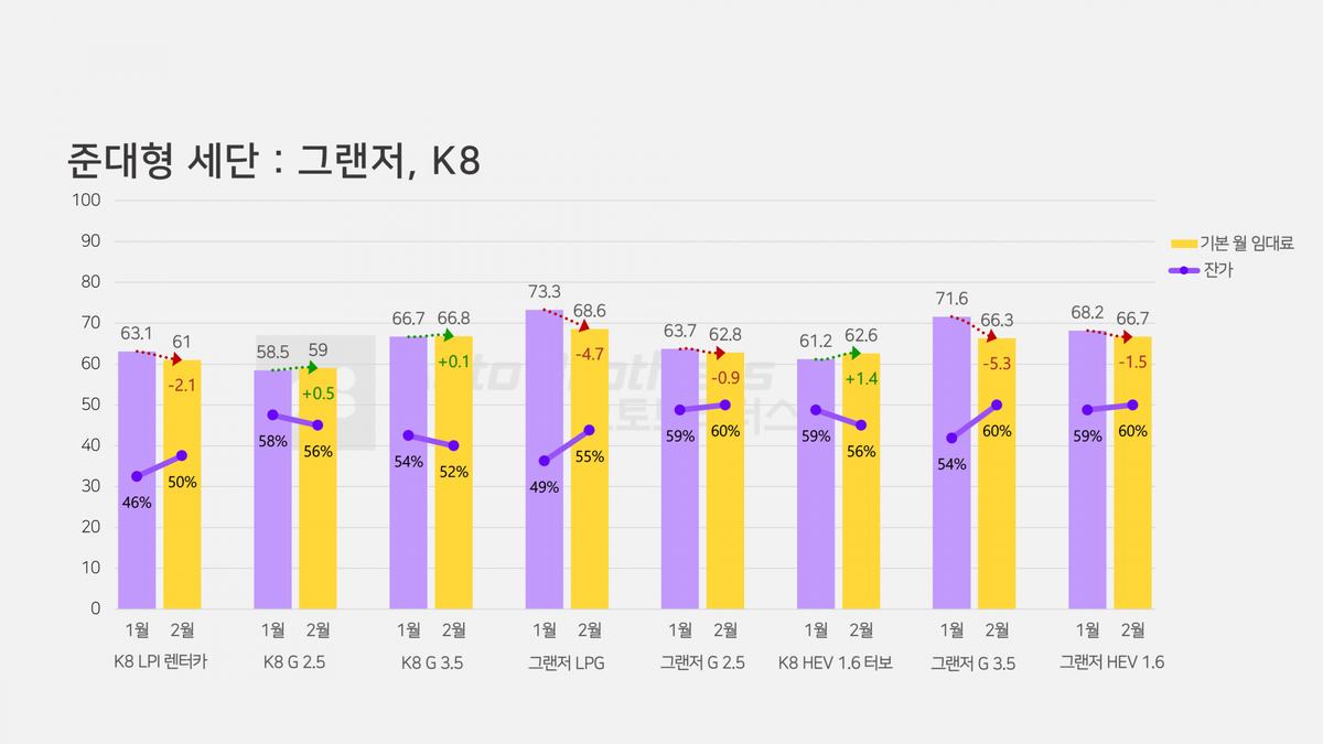 그랜저 K8